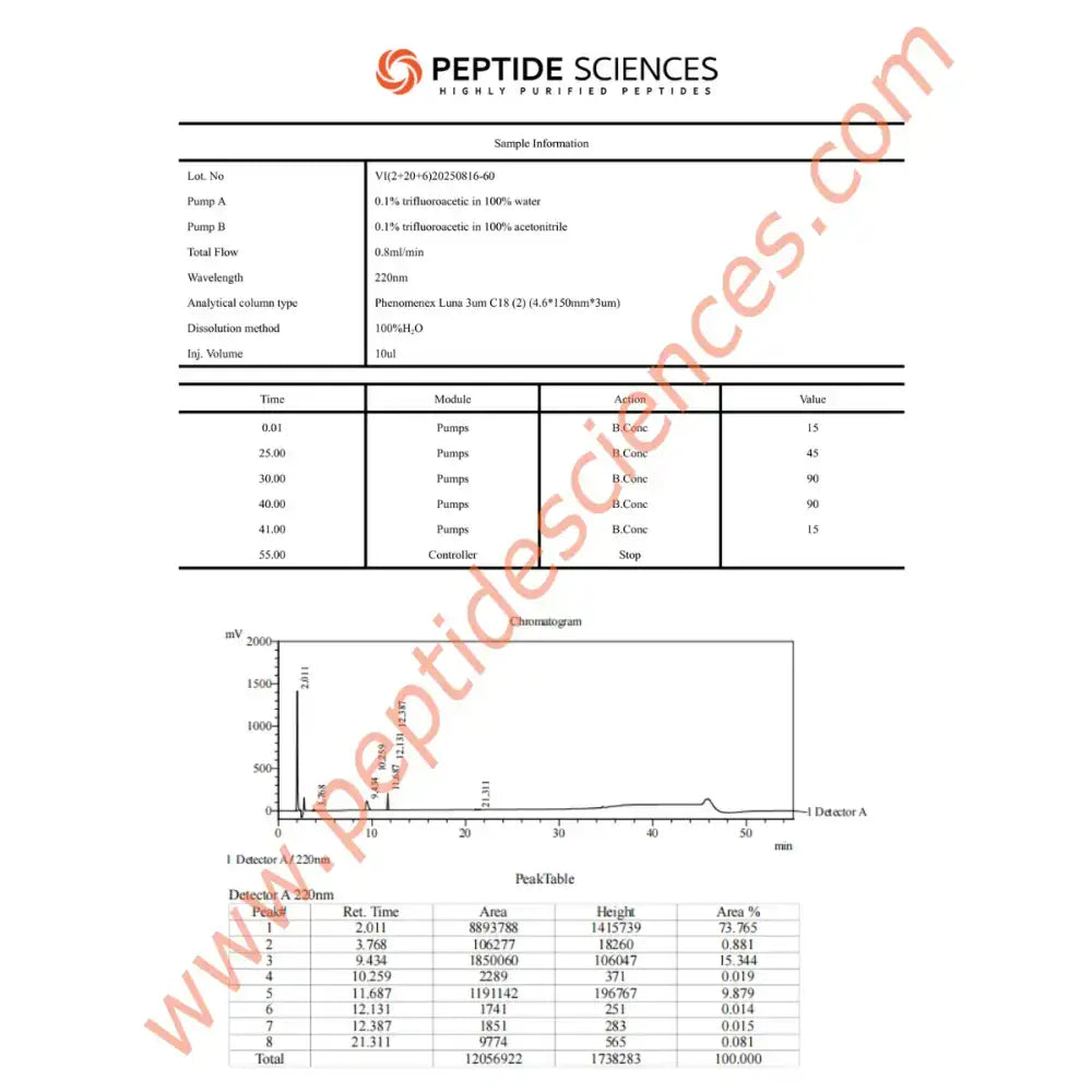 BPC-157, TB-500, GHK-Cu (Glow Blend) 60mg - Peptide Sciences