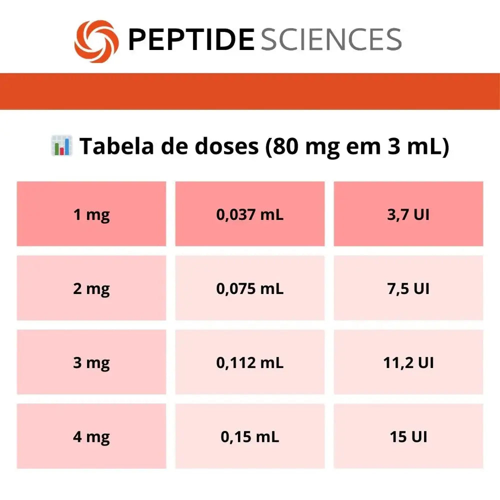 BPC-157, TB-500, KPV, GHK-Cu 80mg (Klow Blend) - Peptide Sciences