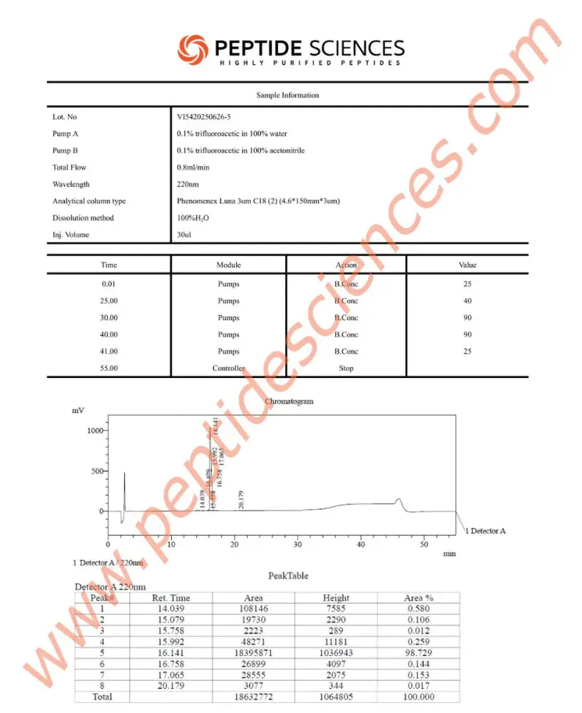 GHRH 10mg - Peptide Sciences