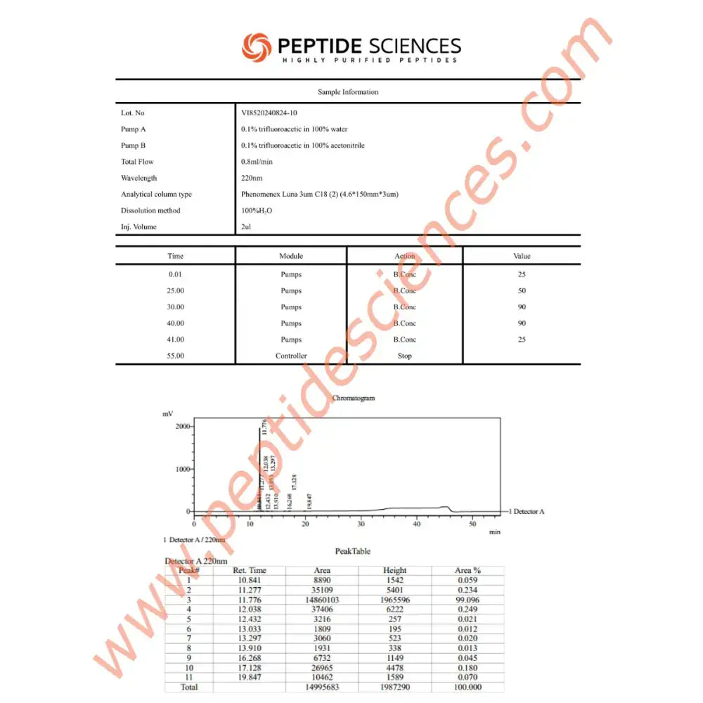 GHRP-2 10mg - Peptide Sciences