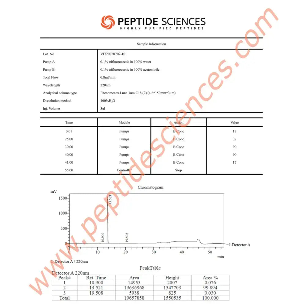 Ipamorelin 10 mg - Peptide Sciences