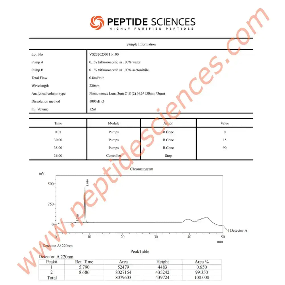 NAD+ 100 mg - Peptide Sciences