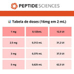 Retatrutide 16mg com Água Bacteriostática - Peptide Sciences
