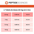 Retatrutide 32mg com Água Bacteriostática - Peptide Sciences