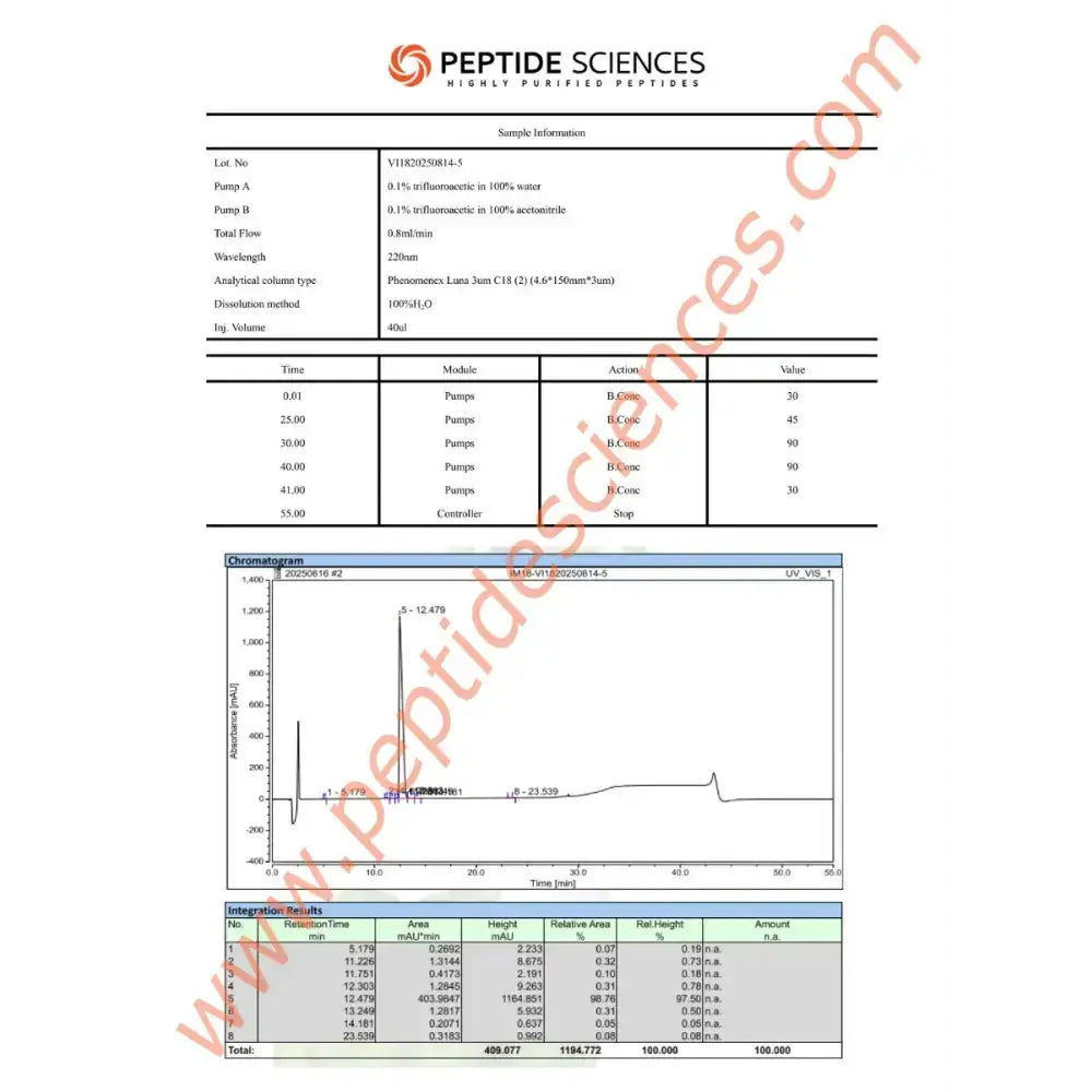 Tesamorelin 5 mg - Peptide Sciences
