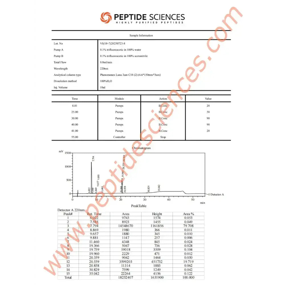 Tesamorelin + Ipamorelin 8mg (Blend) - Peptide Sciences