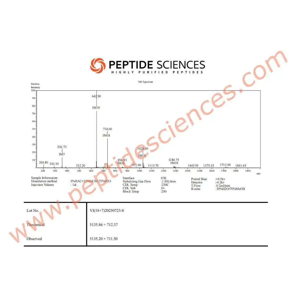 Tesamorelin + Ipamorelin 8mg (Blend) - Peptide Sciences